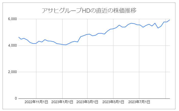 出所：各種資料をもとにLIMO編集部作成