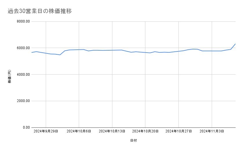 出所：各種資料をもとに筆者作成