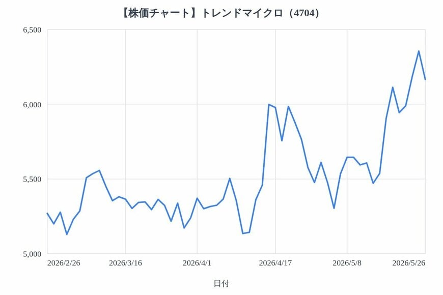 出所：各種資料をもとにLIMO編集部作成