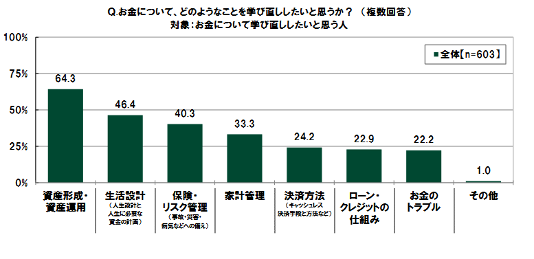 出所：SMBC コンシューマーファイナンス調べ