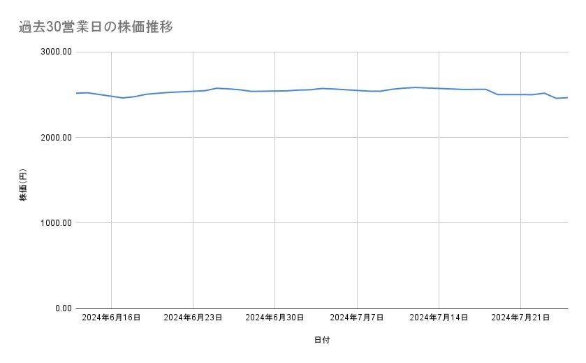 出所：各種資料をもとに筆者作成