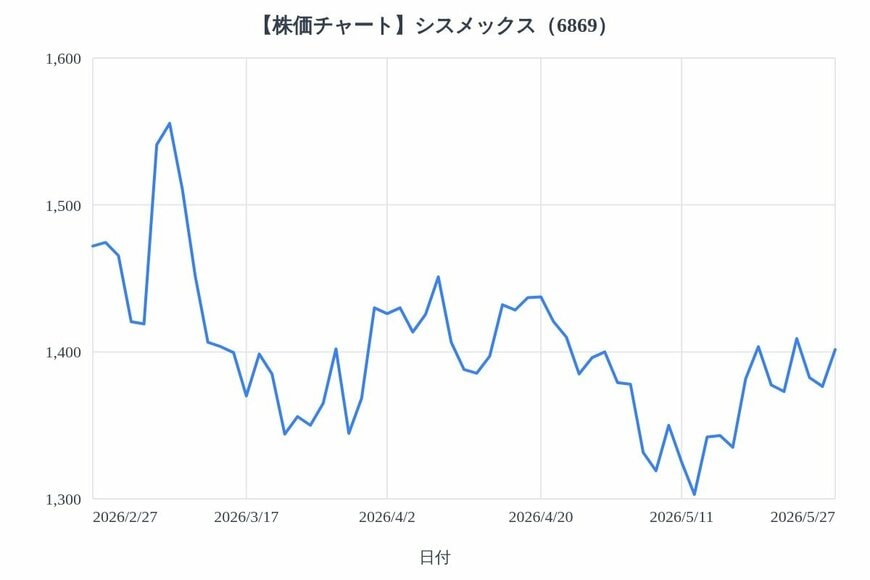 出所：各種資料をもとにLIMO編集部作成