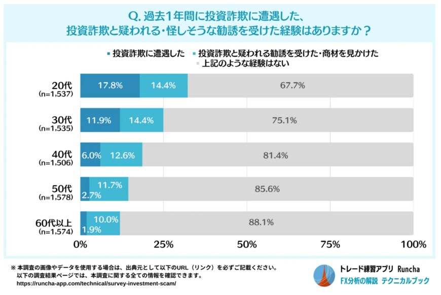 出所：株式会社アドバン「テクニカル分析の解説サイト テクニカルブック」