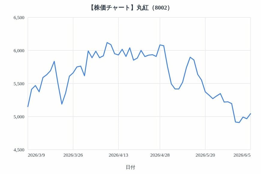 出所：各種資料をもとにLIMO編集部作成