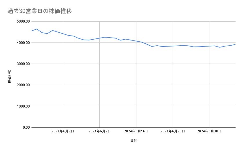 出所：各種資料をもとに筆者作成