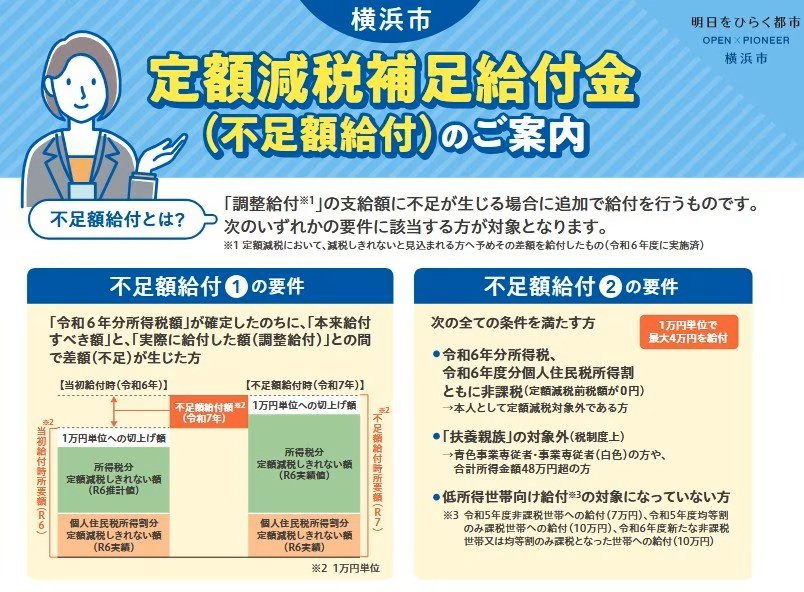横浜市「定額減税補足給付金（不足額給付）のご案内」