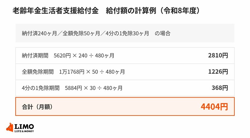 日本年金機構が示す給付額の計算例（昭和31年4月2日以後生まれの場合）
