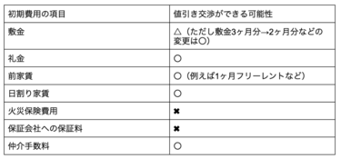 賃貸マンション「値引き交渉あり？」「原状回復はどこまで？」疑問を 