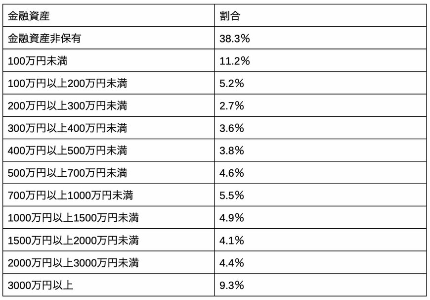 出所：金融広報中央委員会「家計の金融行動に関する世論調査」をもとに筆者作成