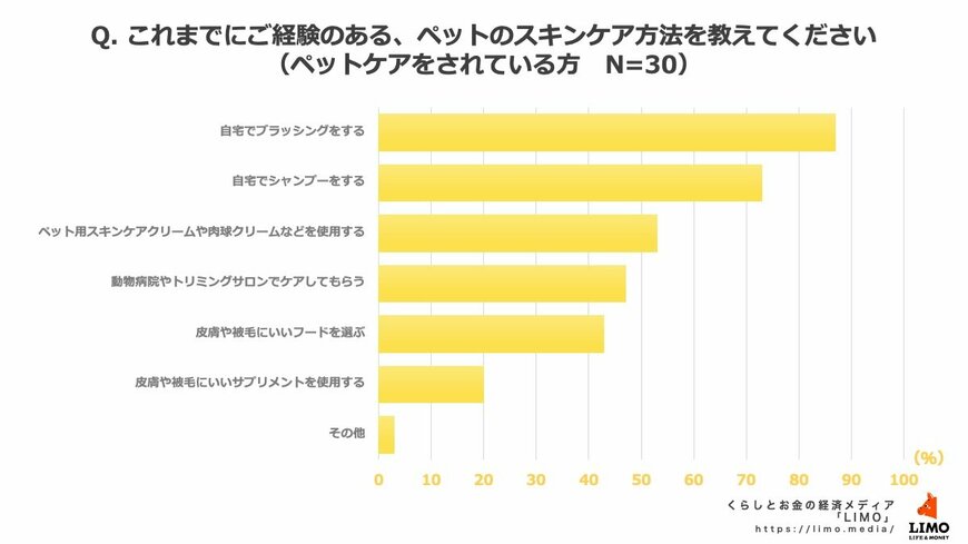 出所：株式会社モニクルリサーチ