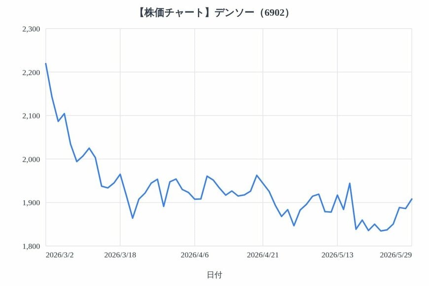 出所：各種資料をもとにLIMO編集部作成