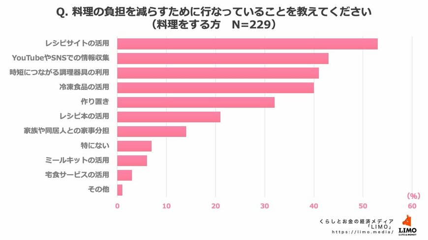 出所:株式会社モニクルリサーチ
