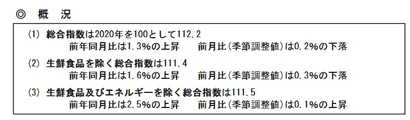 出所：総務省「2020年基準 消費者物価指数　全国 2026年(令和8年)3月分」