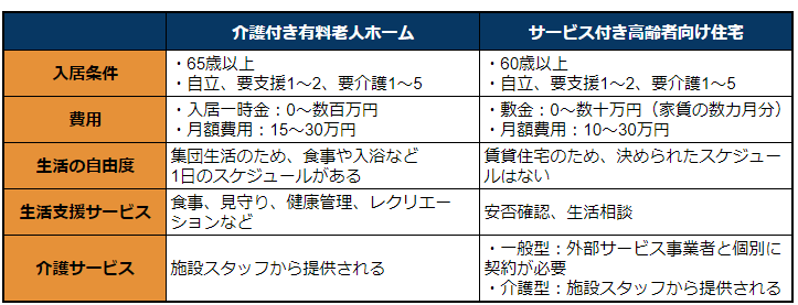 出所：各種資料をもとに筆者作成
