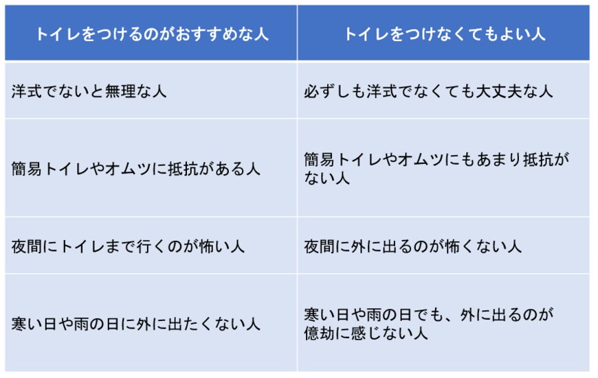 出所：LIMO編集部作成
