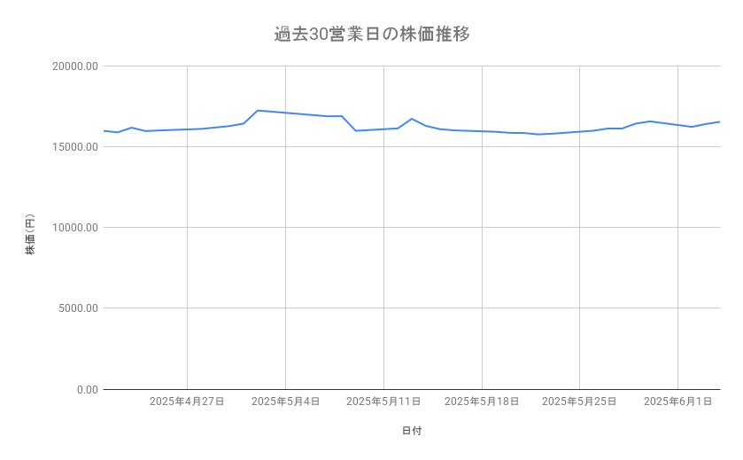 出所：各種資料をもとに筆者作成