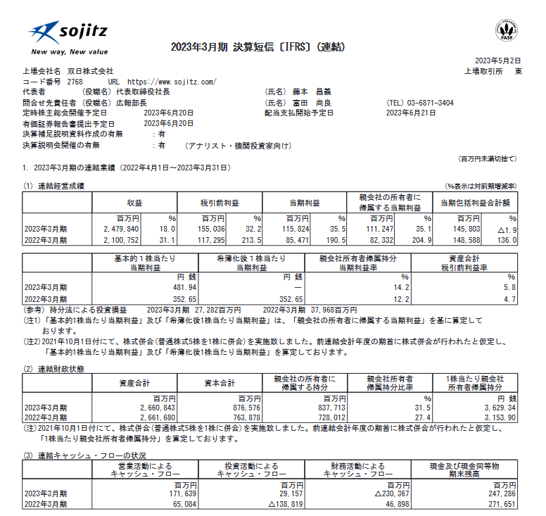 出所：双日株式会社「2023年3月期 決算短信〔ＩＦＲＳ〕(連結)」」