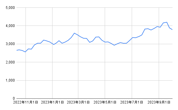 出所：各種資料をもとに筆者作成