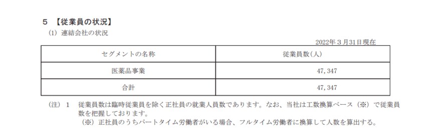 出所：武田薬品工業「有価証券報告書」