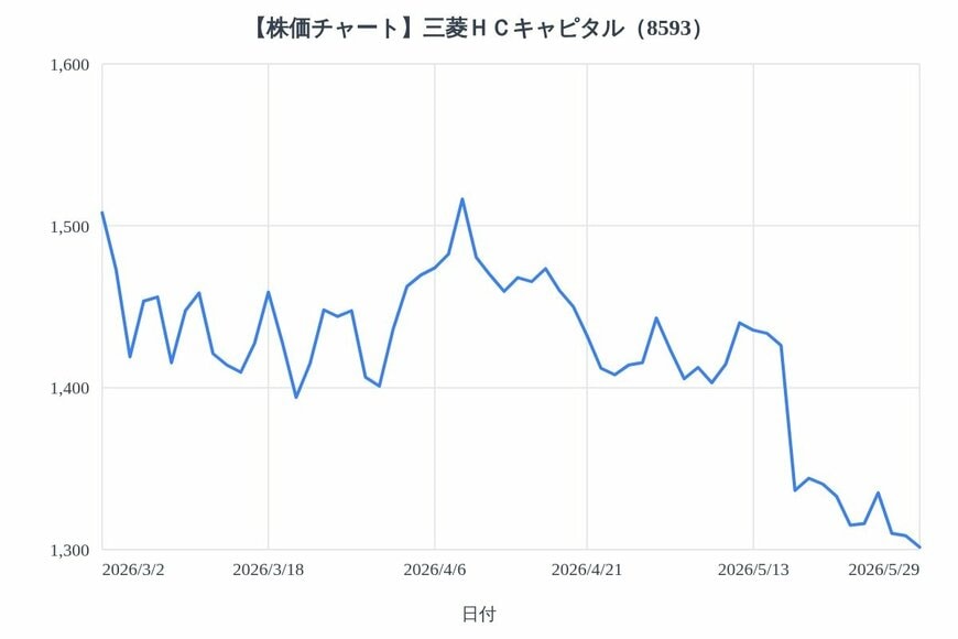 出所：各種資料をもとにLIMO編集部作成