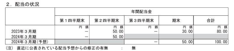 出所：JFEホールディングス「2024年3月期 第2四半期決算短信〔IFRS〕（連結）」