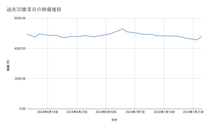 出所：各種資料をもとに筆者作成