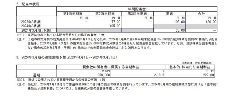 出所：三菱商事　2024年3月期 第3四半期決算短信〔IFRS〕（連結）