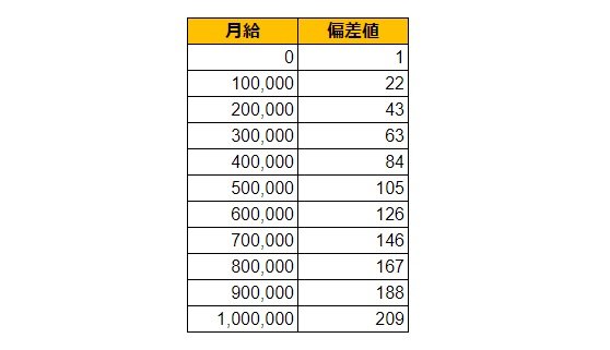 出所：各種資料をもとにLIMO編集部作成