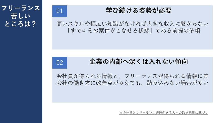 出所：筆者作成