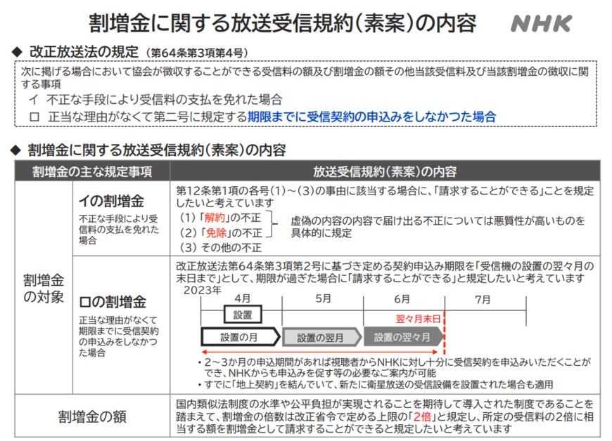 出所：NHK「『日本放送協会放送受信規約』の一部変更について」