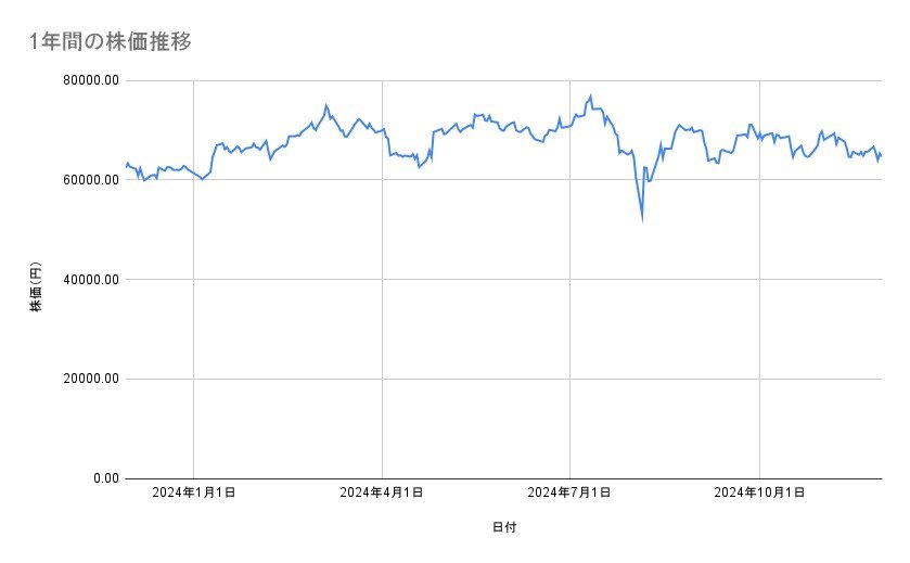 出所：各種資料をもとに筆者作成