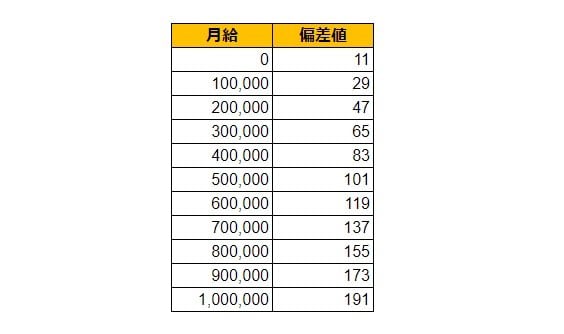 出所：各種資料をもとにLIMO編集部作成