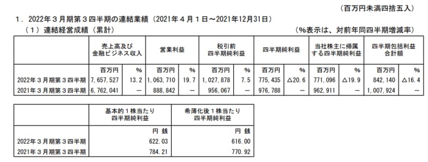 出所：ソニーグループ「2022年3月期 第3四半期決算短信」