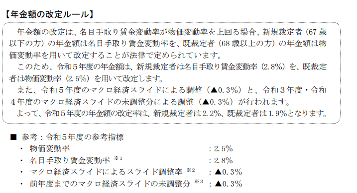 出所：厚生労働省「令和5年度の年金額改定についてお知らせします」