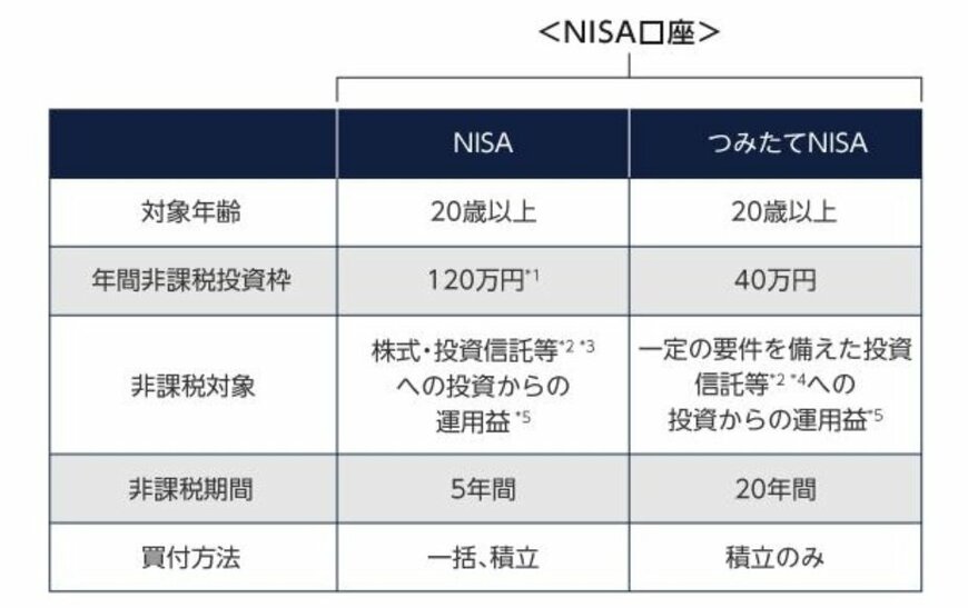 出所）国税庁HP等を基に三菱UFJ国際投信作成