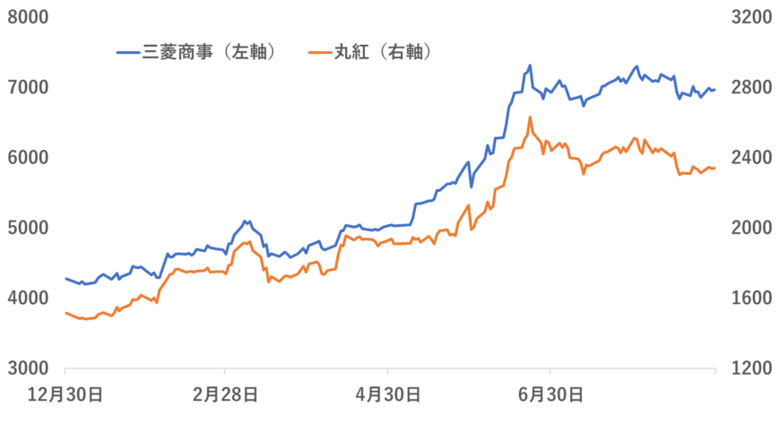 出所：各種資料をもとに筆者作成