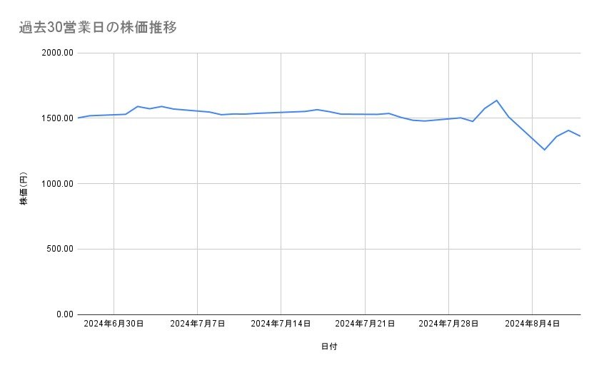 出所：各種資料をもとに筆者作成