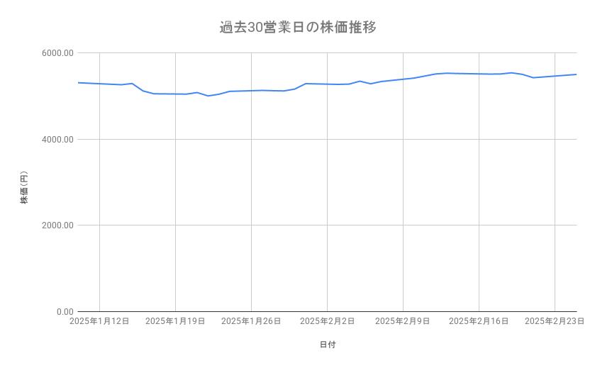 出所：各種資料をもとに筆者作成
