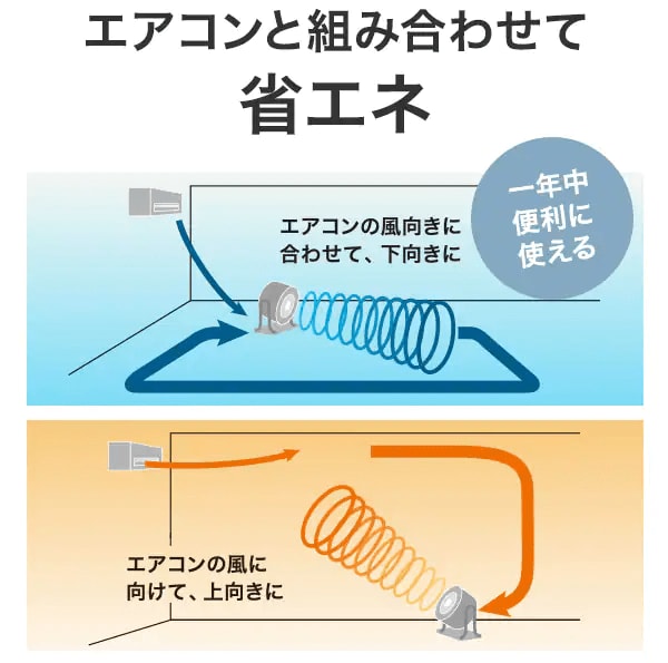 出所：ニトリ公式通販 ニトリネット 3D首振りサーキュレーター 12畳用(ホワイト)