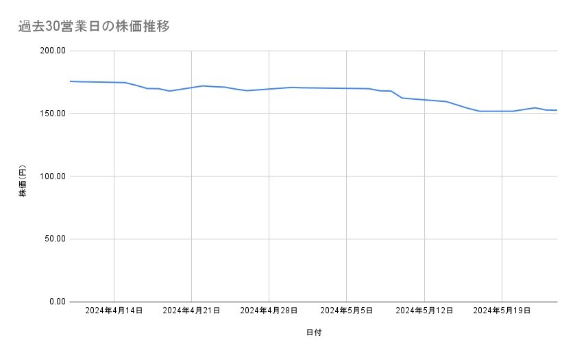 出所：各種資料をもとに筆者作成