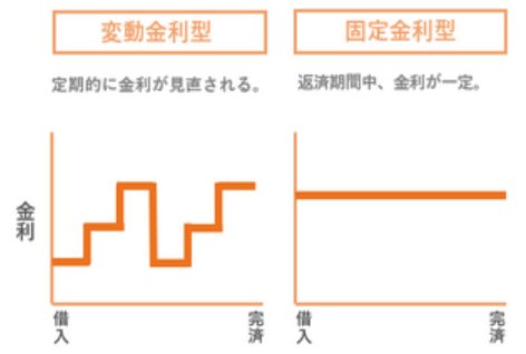 出所：LIMO編集部作成