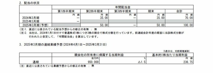 三菱商事の配当状況、連結業績予想の表