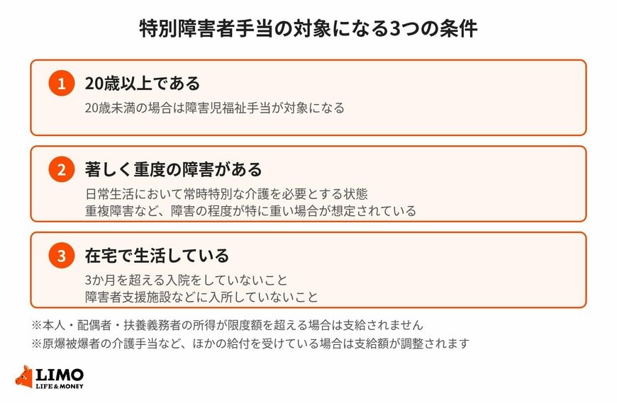 特別障害者手当の対象になる条件を3つに整理した図
