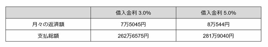 残クレシミュレーション
