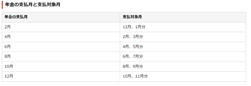 2024年の年金支給スケジュール