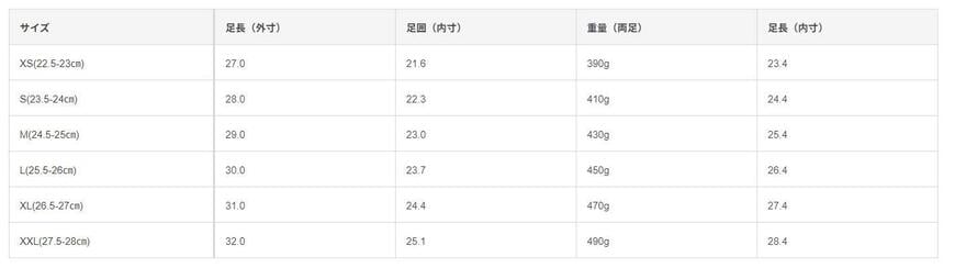 無印良品、スニーカーサンダルサイズ一覧