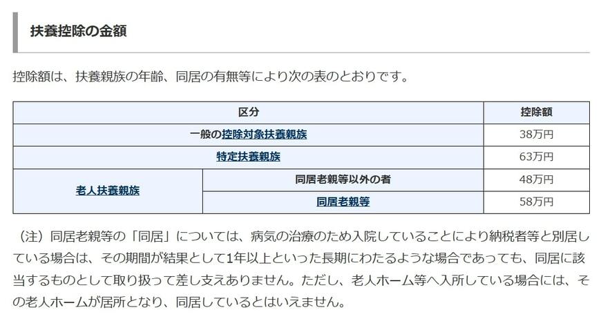 扶養控除の金額