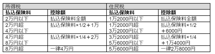 国税庁の資料を基に筆者作成