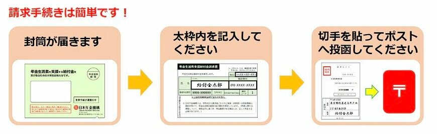 出所：日本年金機構「年金生活者支援給付金請求書（はがき型）が届いた方へ」
