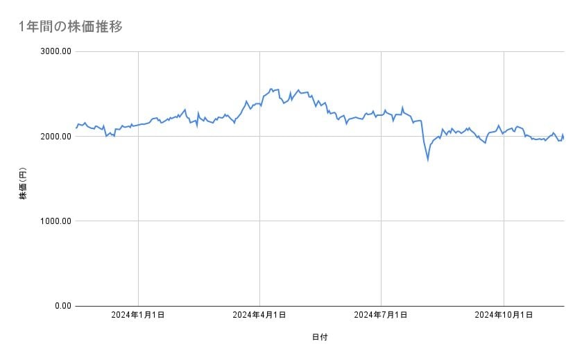 出所：各種資料をもとに筆者作成